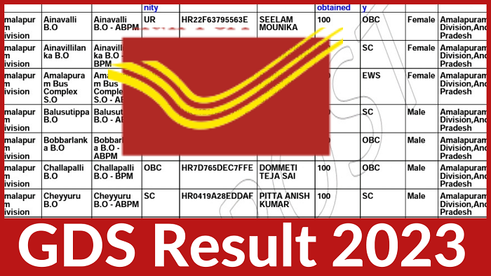 Post Office GDS Result 2023