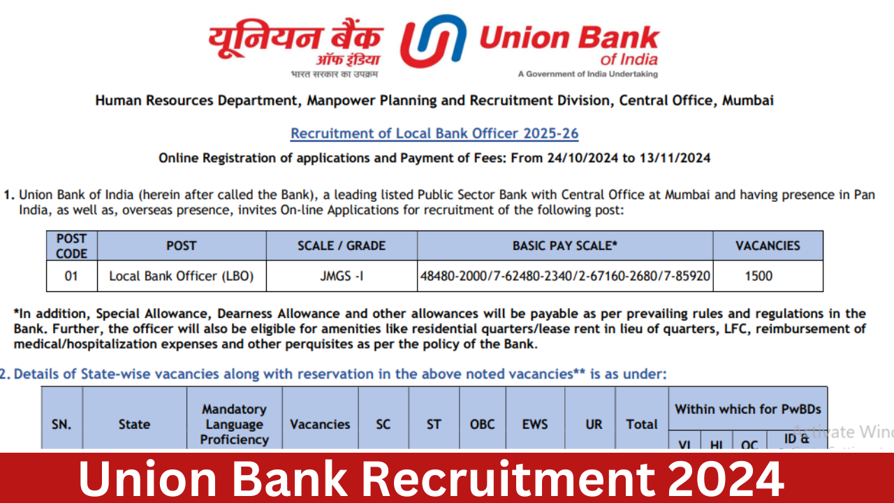 Union Bank Recruitment 2024