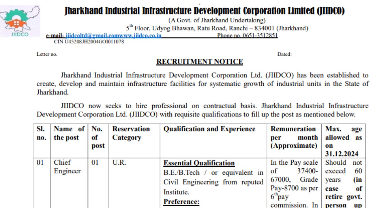 JIIDCO Jharkhand Recruitment 2025