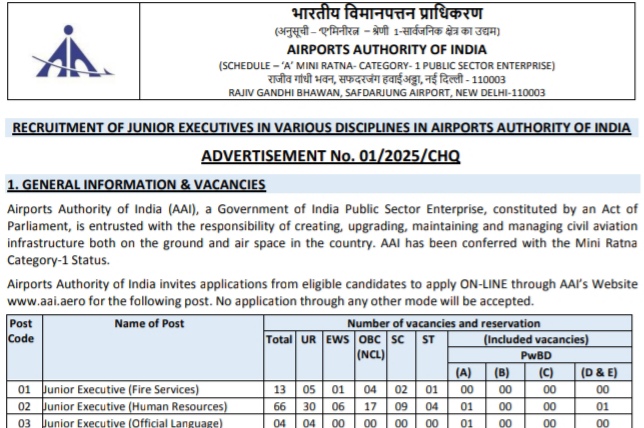 Airport Authority Junior Executive Recruitment 2025