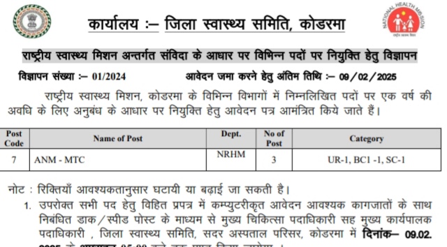 Koderma ANM Recruitment 2025