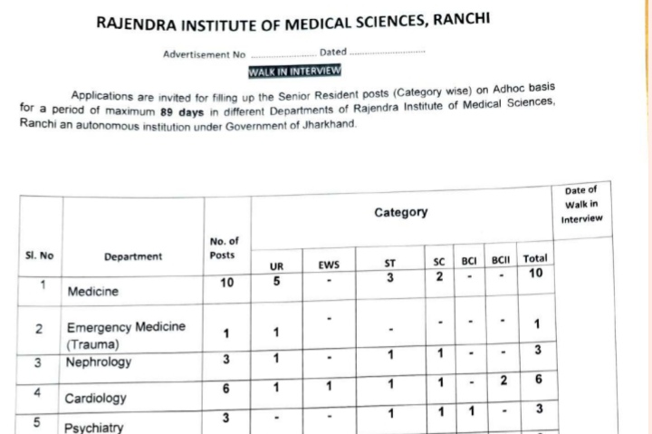 Ranchi Rims Recruitment 2025