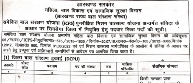 Jharkhand Social Worker Vacancy 2025