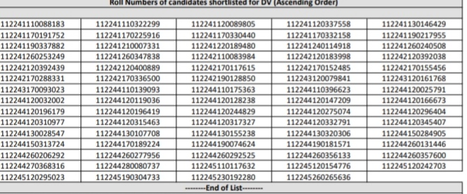 RRB Technician Result 2025