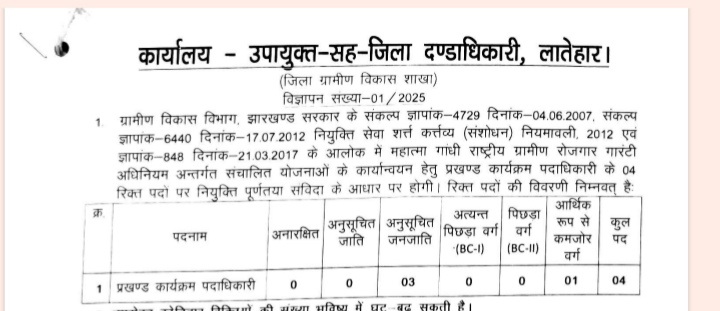 Jharkhand MGNREGA BPO Vacancy 2025